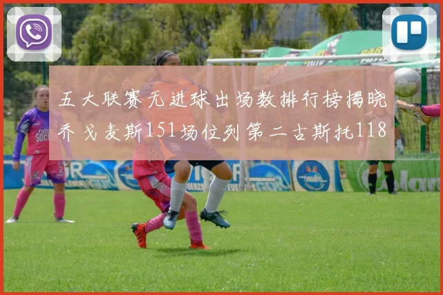五大联赛无进球出场数排行榜揭晓乔戈麦斯151场位列第二古斯托118场排名第七